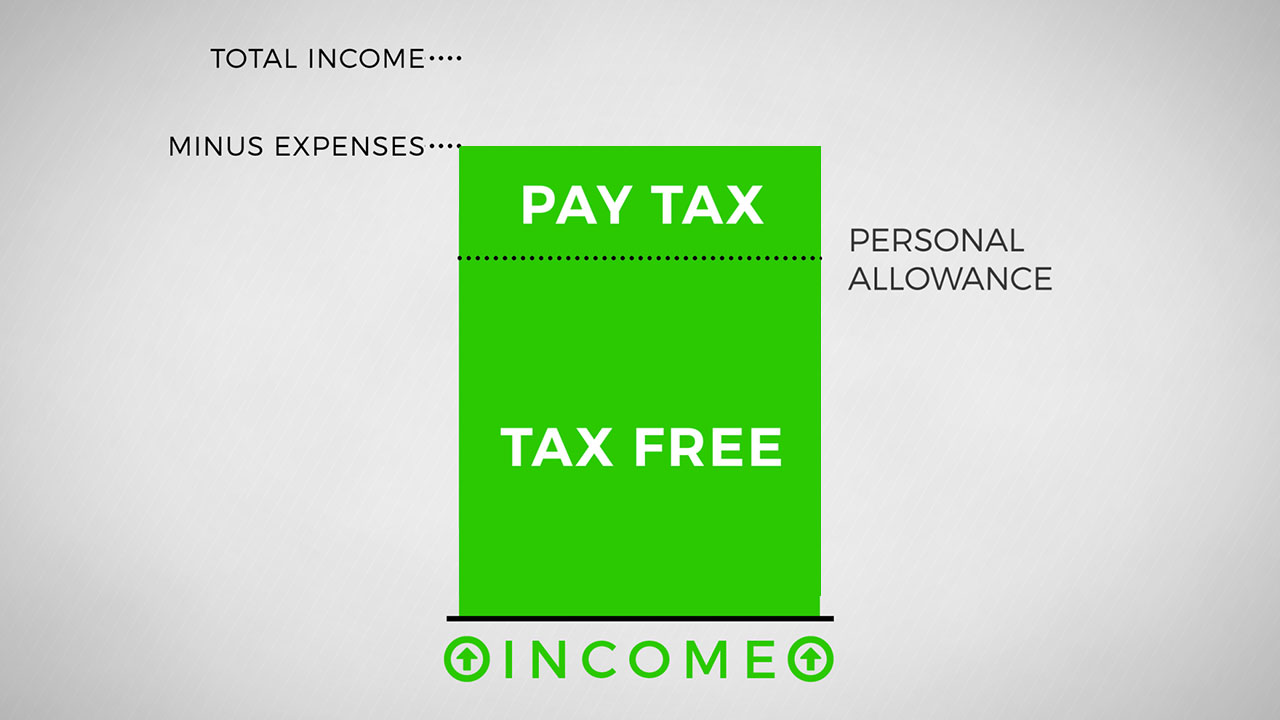 How Allowable Expenses Work - Minus Expenses