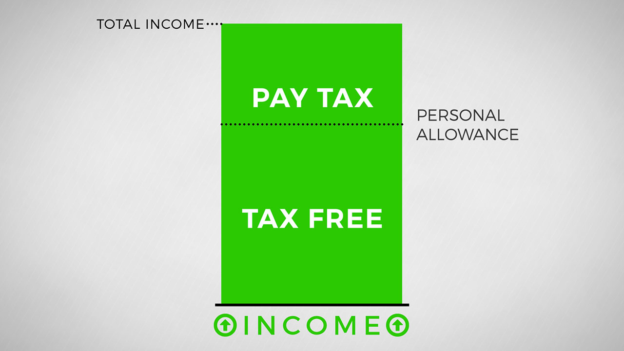 How Allowable Expenses Work - Total Income